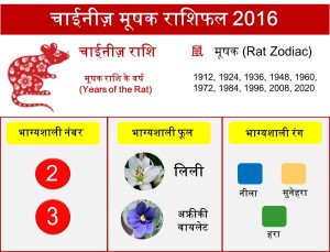 1 Rat zodiac upcharnuskhe 2016