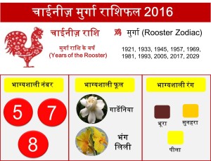 10 Rooster zodiac upcharnuskhe 2016