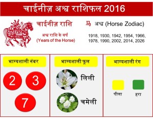 7 Horse zodiac upcharnuskhe 2016