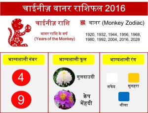 9 Monkey zodiac upcharnuskhe 2016